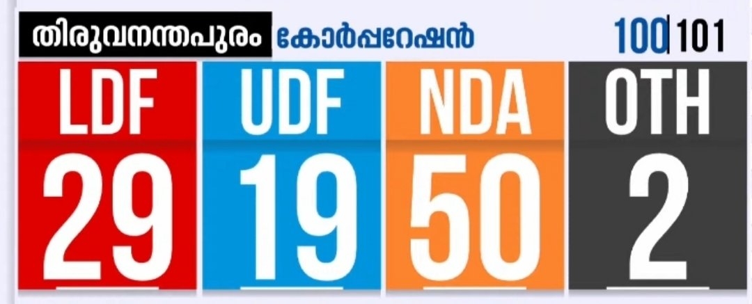 Representative Image Representative Image