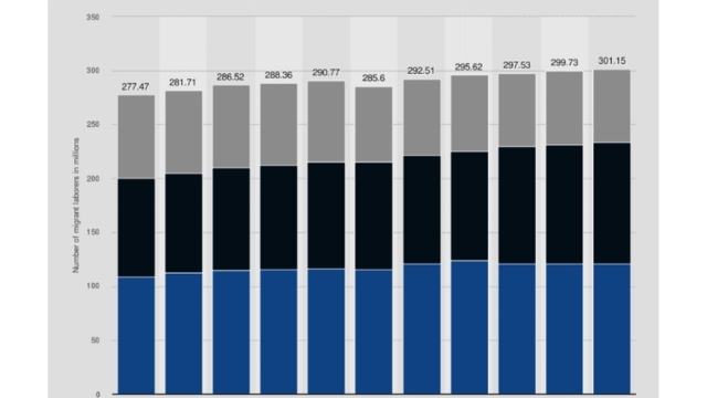 _rural migrant workers in China in 2025