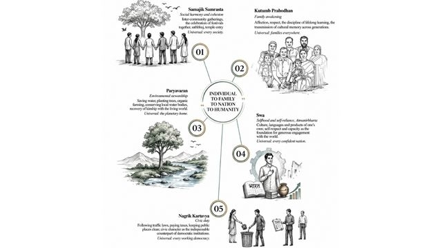 five transformations